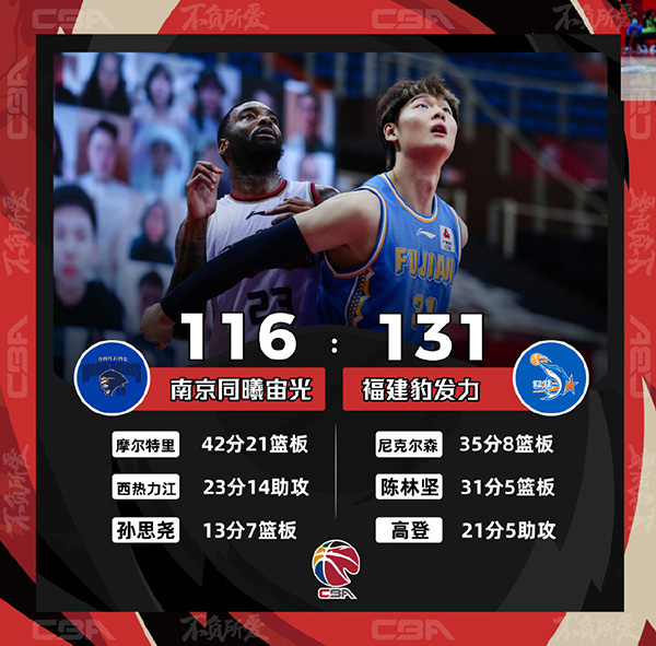 12月28日 CBA常规赛 同曦vs福建 全场录像