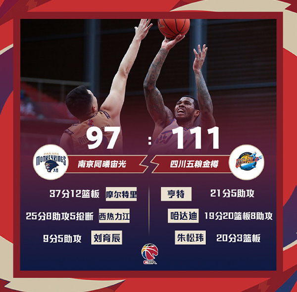 01月07日 CBA常规赛 同曦vs四川 全场录像