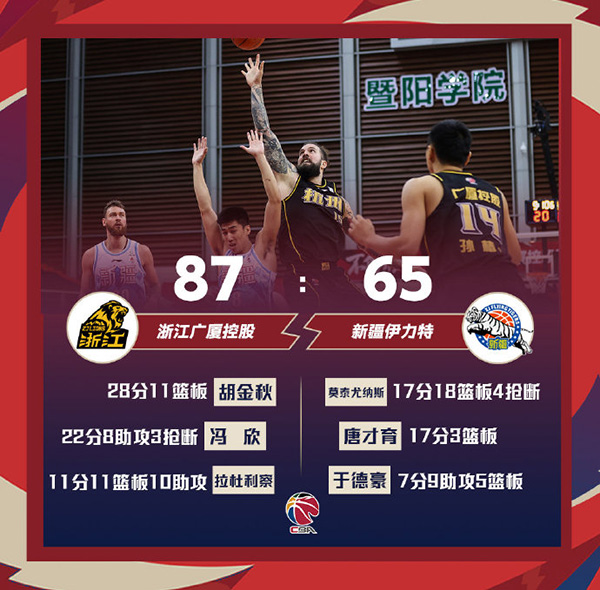 01月19日 CBA常规赛 广厦vs新疆 全场录像