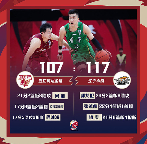 01月21日 CBA常规赛 浙江vs辽宁 全场录像