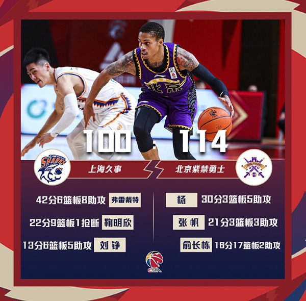 01月29日 CBA常规赛 上海vs北控 全场录像