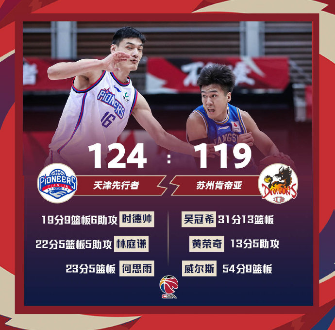 03月25日 CBA常规赛 天津vs江苏 全场录像
