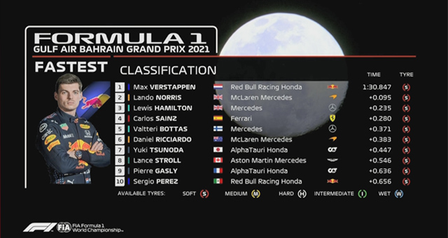 2021F1巴林大奖第二次练习赛 全场录像
