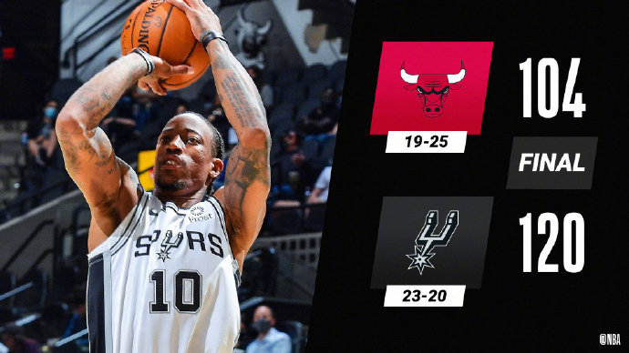 03月28日 NBA常规赛 公牛vs马刺 全场录像