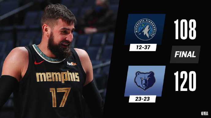 04月03日 NBA常规赛 森林狼vs灰熊 全场录像