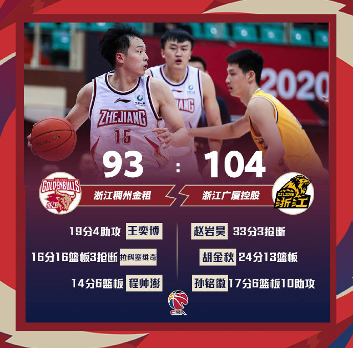 04月03日 CBA常规赛 浙江vs广厦 全场录像