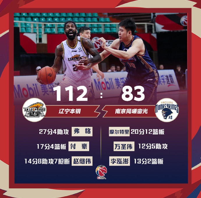 04月04日 CBA常规赛 辽宁vs同曦 全场录像