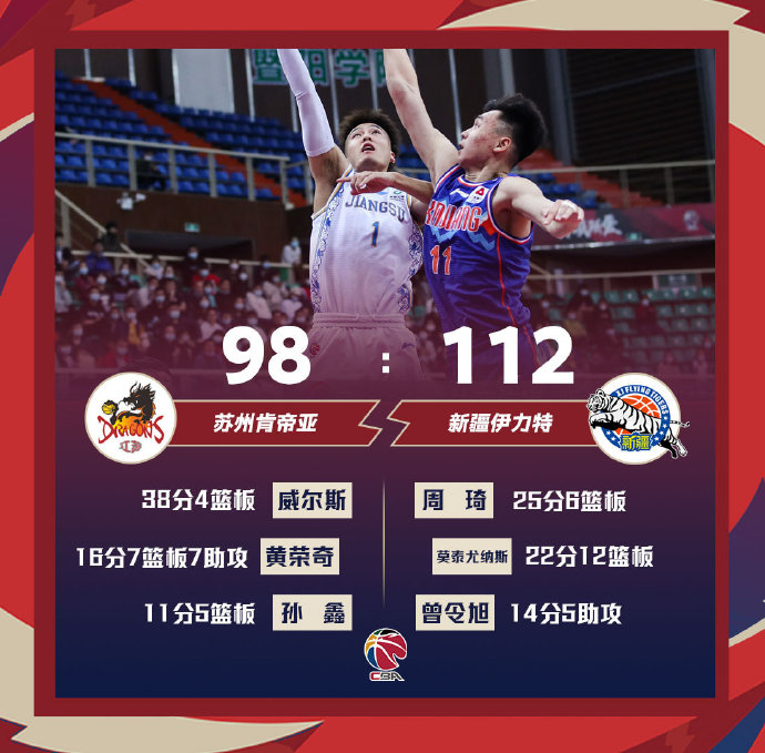 04月04日 CBA常规赛 江苏vs新疆 全场录像