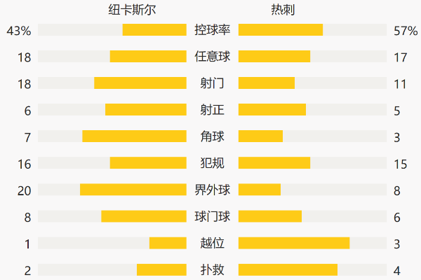 04月04日 英超第30轮 纽卡斯尔vs热刺 全场录像