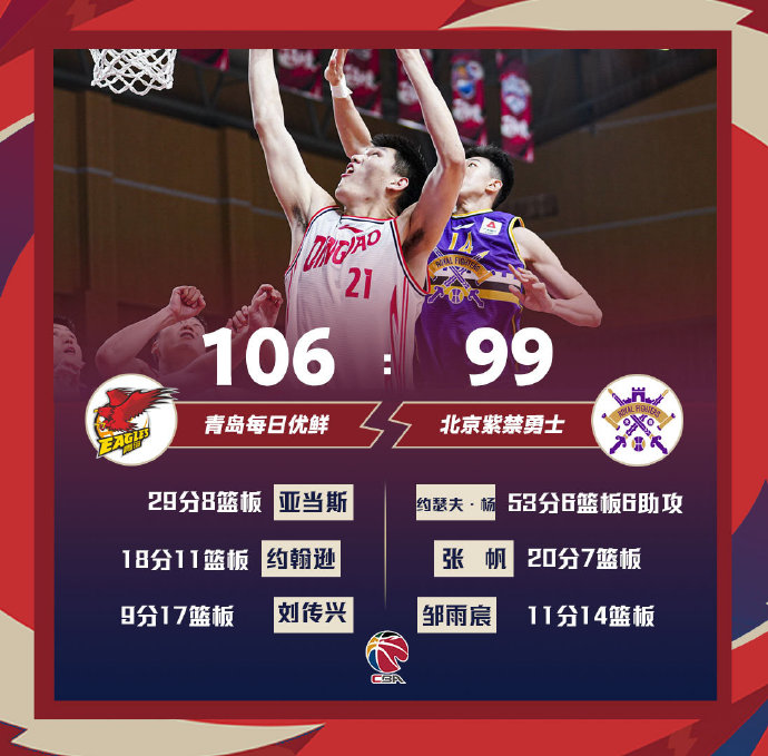 04月13日 CBA常规赛 青岛vs北控 全场录像