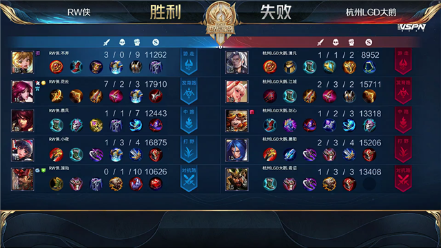 07月11日 2021世冠选拔赛第2轮 第4日 LGD大鹅 vs RW侠 全场录像