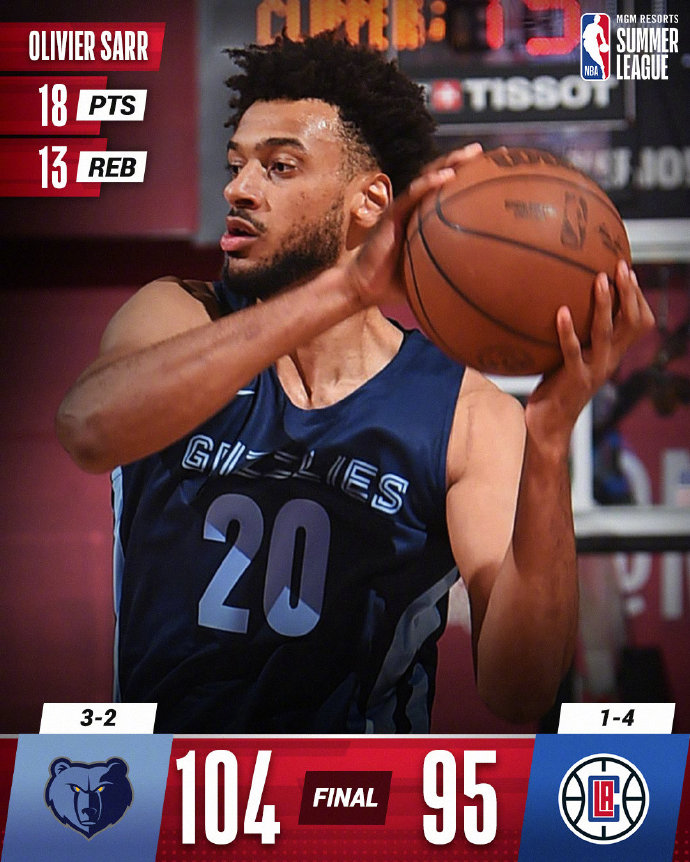 08月17日 NBA夏季联赛 灰熊vs快船 全场录像