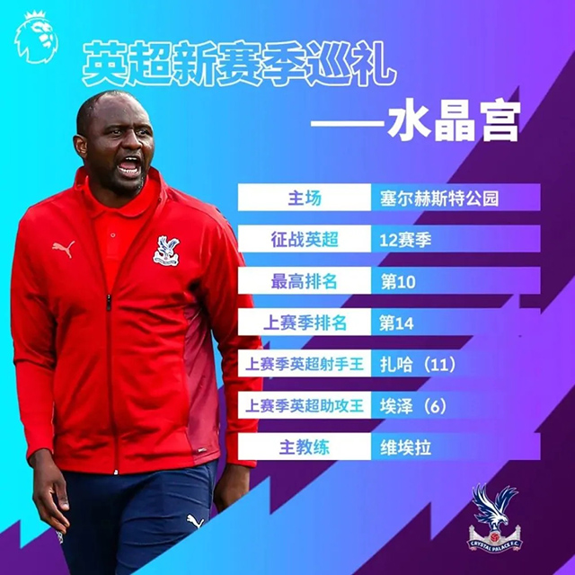 2021-22赛季英超水晶宫球员大名单及最新阵容一览