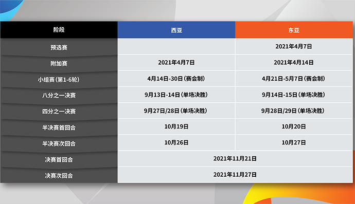 图:2021亚冠比赛完整赛程