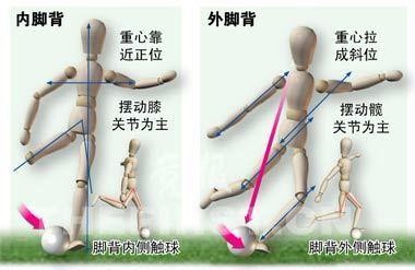 弧线球是什么意思_足球比赛弧线球意思介绍