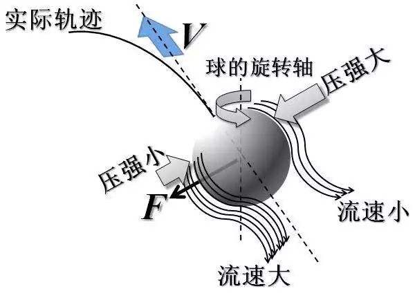 落叶球​是什么意思_足球比赛落叶球意思介绍