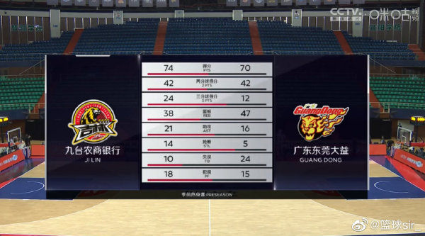CBA季前赛 吉林vs广东 全场录像