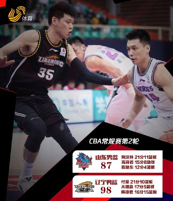 10月19日 CBA常规赛 山东vs辽宁 全场录像