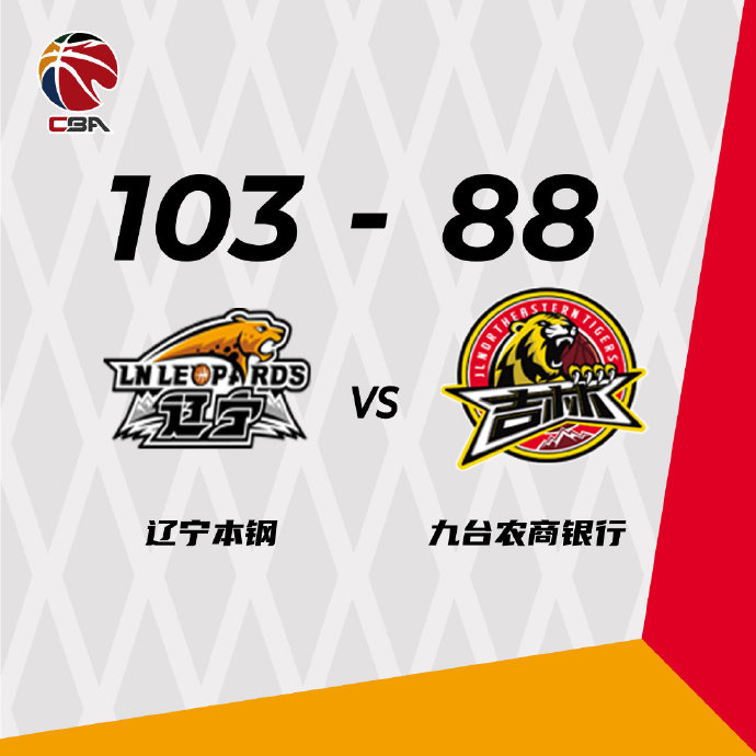 辽宁103-88轻取吉林