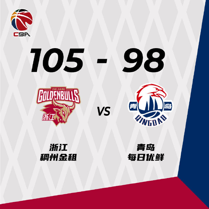 CBA,浙江,青岛