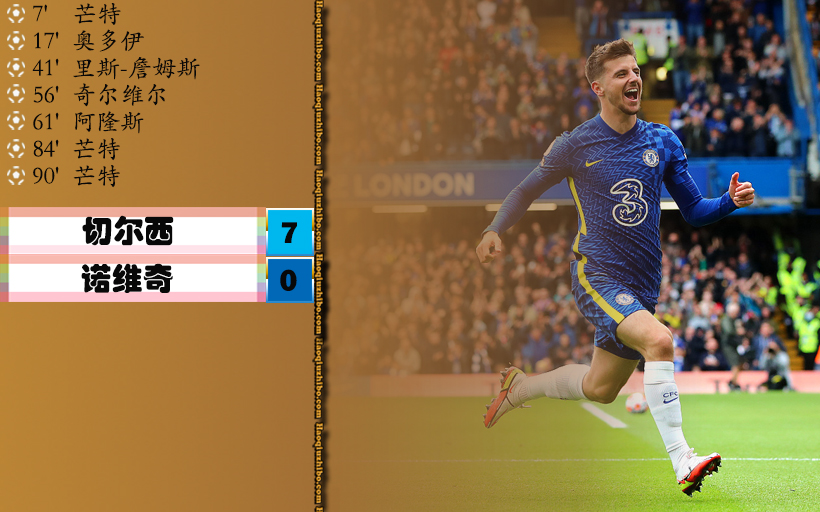 10月23日 英超第9轮 切尔西vs诺维奇 全场录像