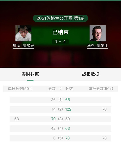 2021斯诺克英格兰公开赛第1轮 詹密-威尔逊vs马克-塞尔比 全场录像回放