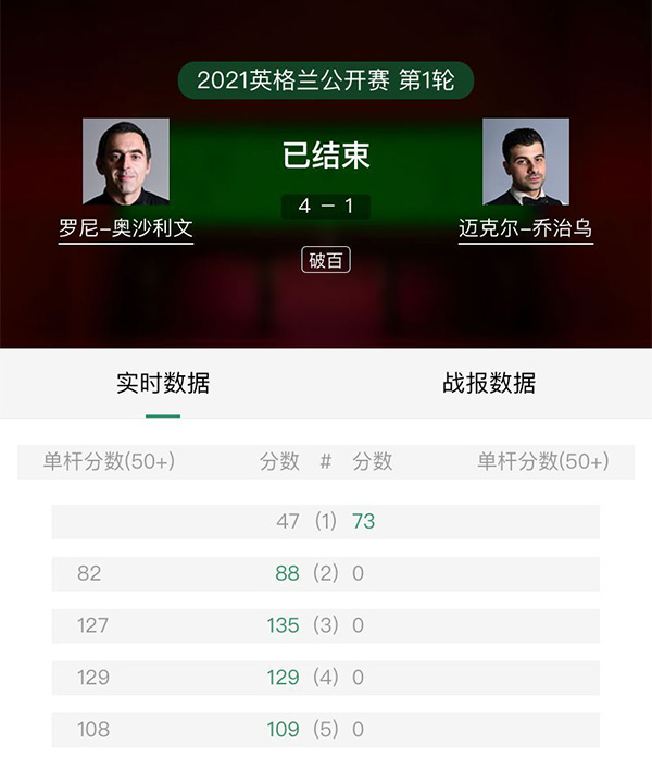 2021斯诺克英格兰公开赛第1轮 奥沙利文vs乔治乌 全场录像回放