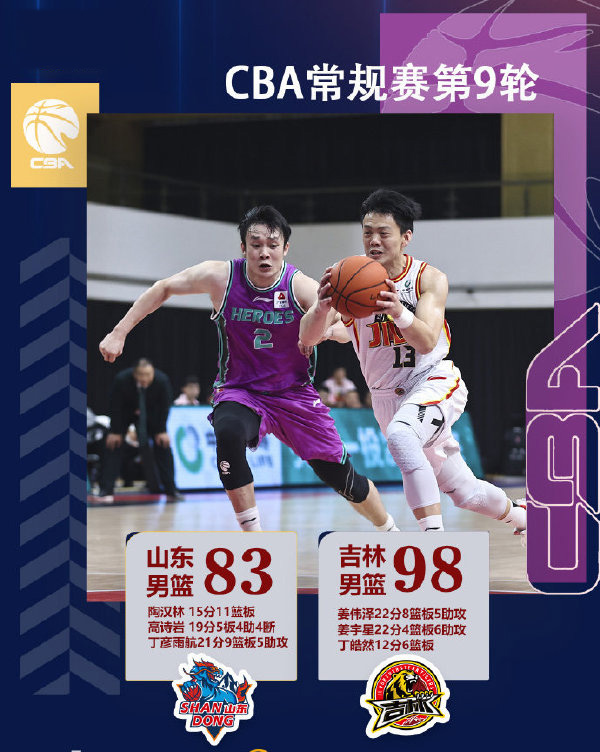 11月04日 CBA常规赛 吉林vs山东 全场录像