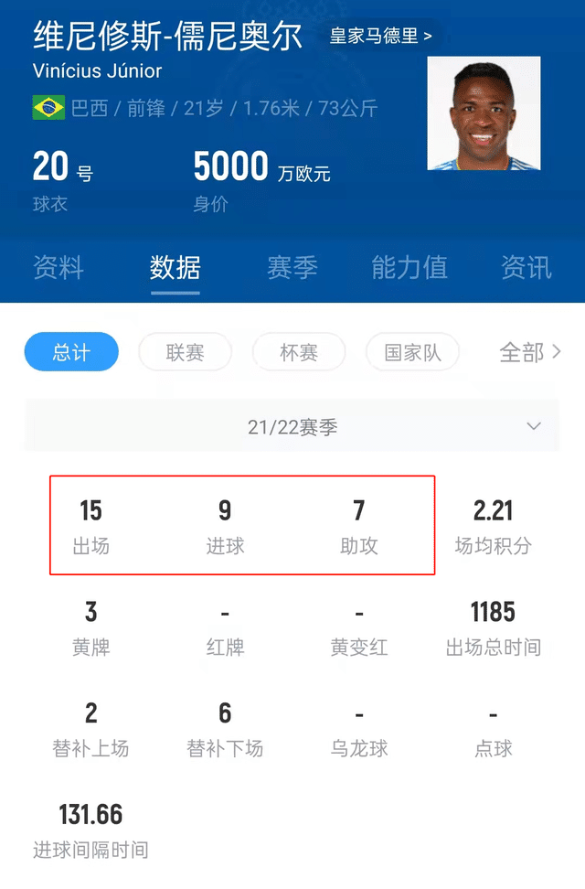 维尼修斯进球数据