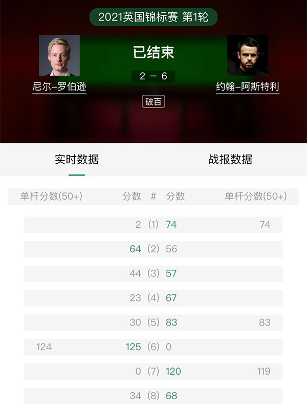 2021斯诺克英锦赛第1轮 罗伯逊vs约翰-阿斯特利 全场录像回放