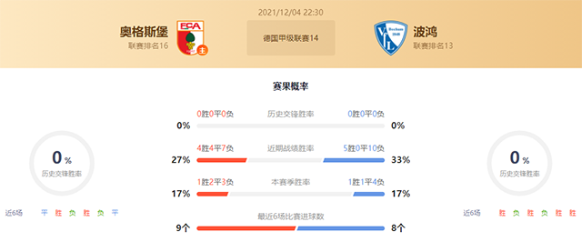 奥格斯堡vs波鸿赛果预测：波鸿胜