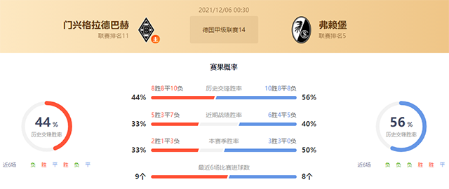 马赛vs布雷斯特赛果预测:马赛胜