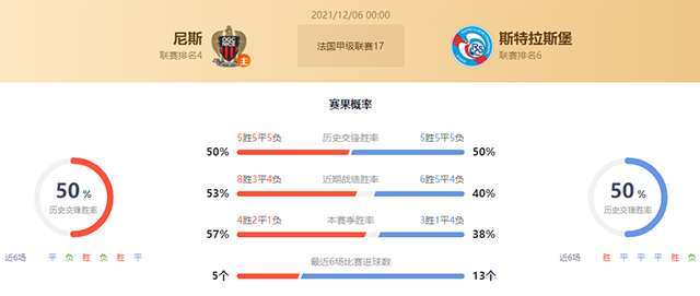 尼斯vs斯特拉斯堡赛果预测：尼斯胜