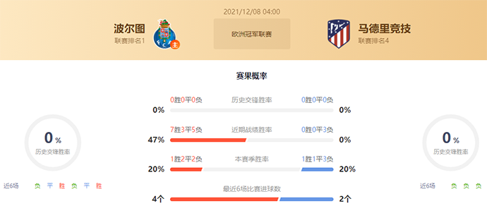 波尔图vs马竞赛果预测：马竞胜