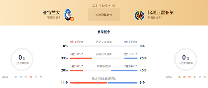 亚特兰大vs比利亚雷亚尔赛果预测:亚特兰大不败
