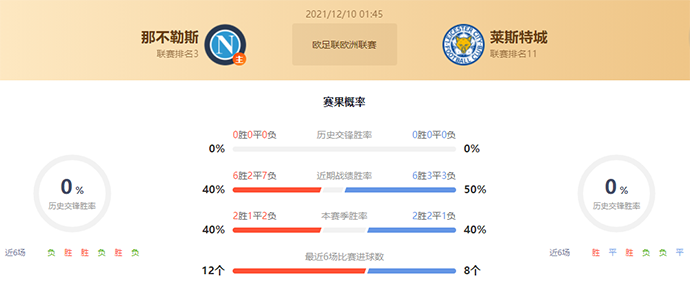 那不勒斯vs莱斯特城赛果预测：那不勒斯胜