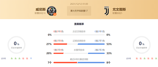 威尼斯vs尤文图斯赛果预测：尤文图斯不败