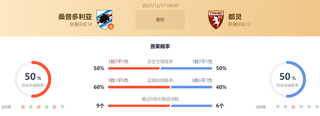意杯桑普多利亚vs都灵赛果预测：桑普多利亚不败
