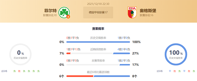 中超山东泰山vs北京国安赛果预测：山东泰山不败