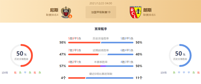 法甲尼斯vs朗斯赛果预测：尼斯不败