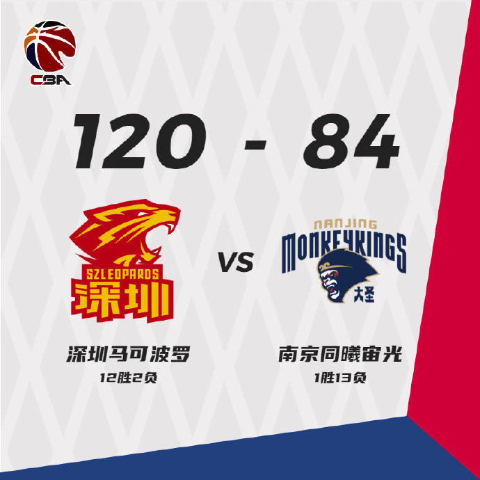 12月25日 CBA常规赛 深圳vs同曦 全场录像