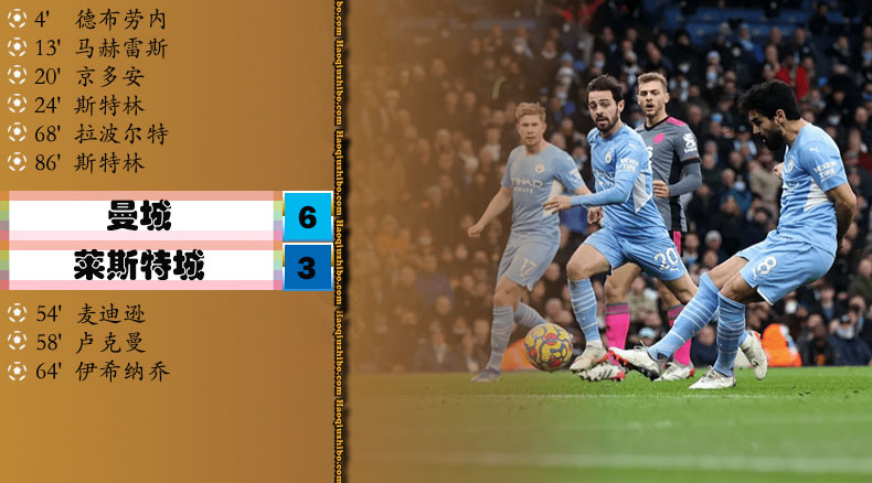 英超第19轮 曼城 6 - 3 莱斯特城