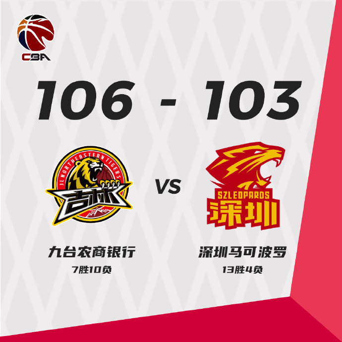 吉林男篮以106-103战胜深圳男篮