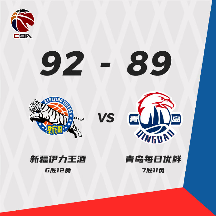 新疆男篮以92-89险胜青岛