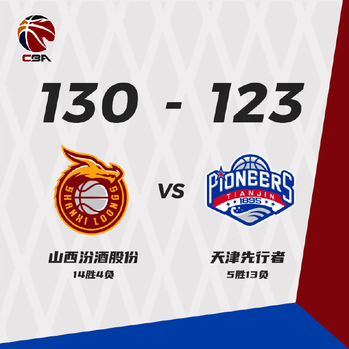 01月04日 CBA常规赛 山西vs天津 全场录像