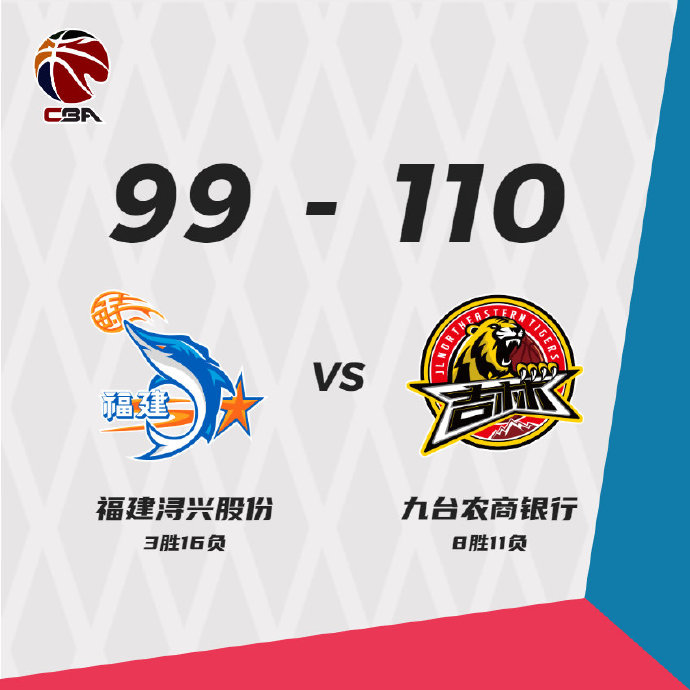 吉林队110-99战胜福建