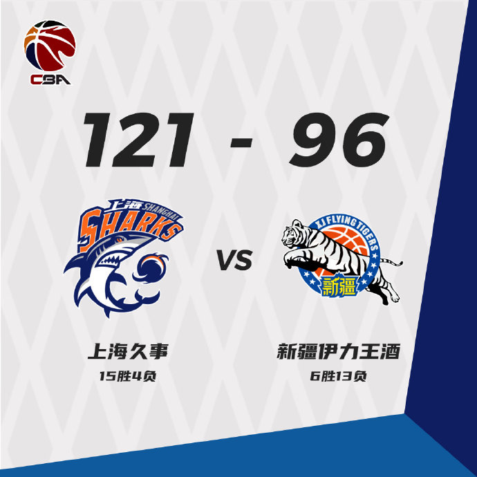 上海121-96战胜新疆