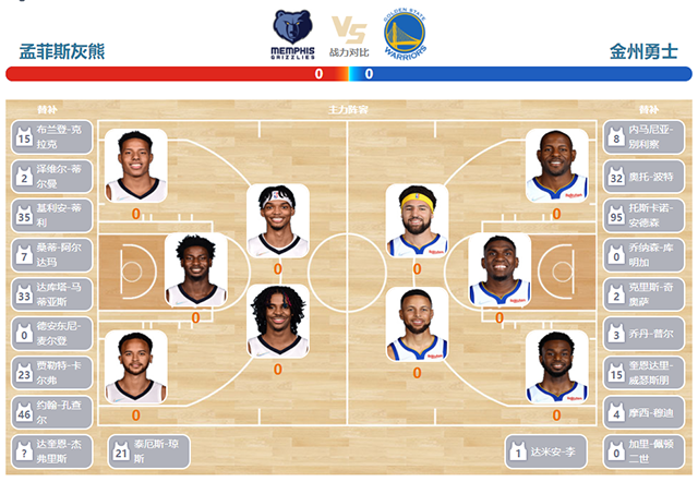 01月12日NBA常规赛勇士vs灰熊比赛直播前瞻