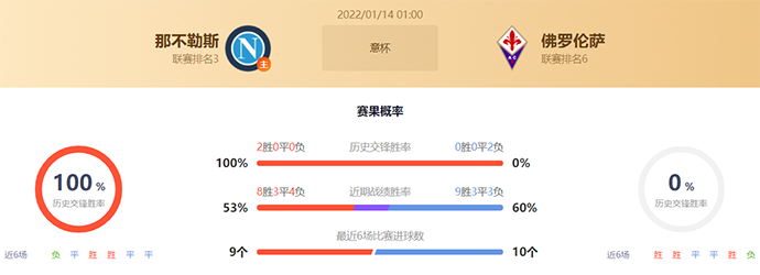 意杯那不勒斯vs佛罗伦萨赛果预测:那不勒斯不败