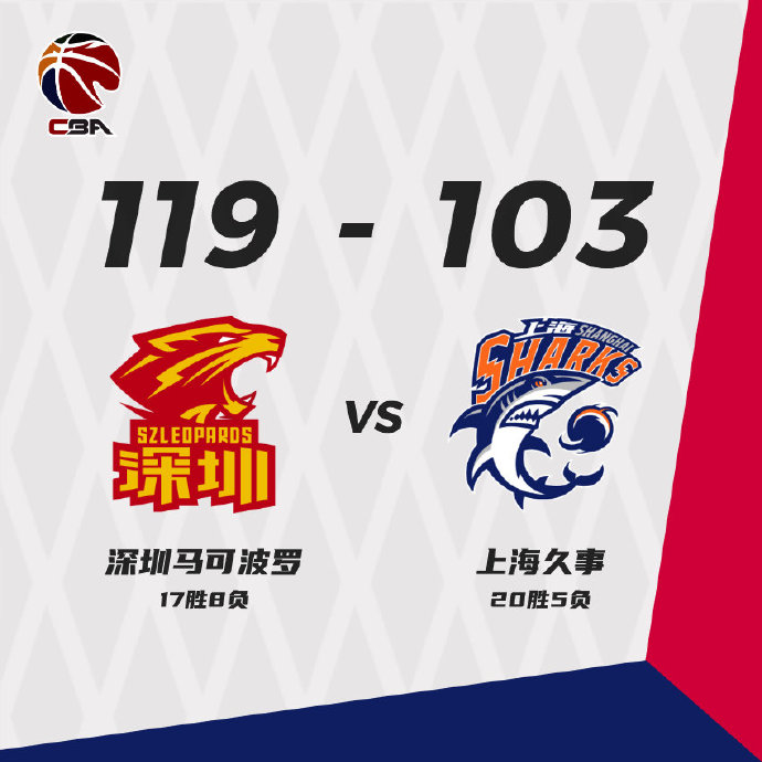 深圳以119-103战胜上海